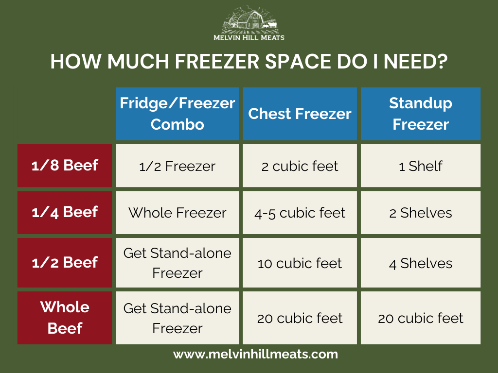 1/8 Beef Share (50+ pounds) - Deposit Only