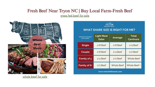 Fresh Beef Near Tryon NC 