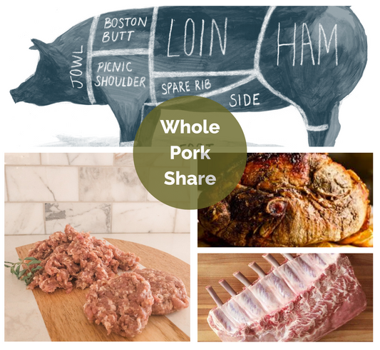 A collage image showing a black and white diagram of the parts of a big carcass, fresh mixed uncooked breakfast sausage, a beautifully roasted ham roast, and a frenched rib roast on a cutting board.